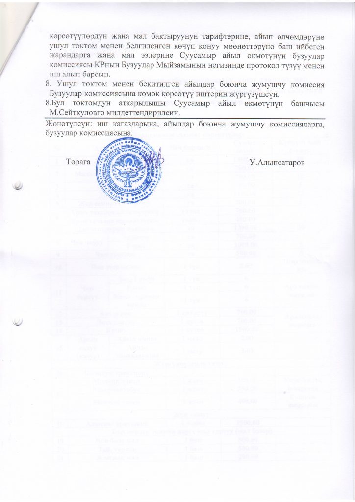 Жергиликтүү кеңештин 17-апрель 2023-жыл токтомдору